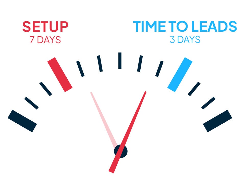 Campaign planning and launch